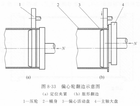 搭接百分率怎么计算_月饼怎么画(3)